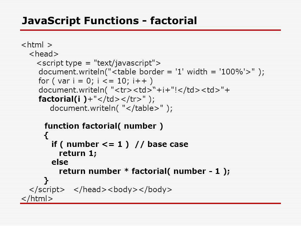 Роль скриптов. Функция в джава скрипт. Функции js. Function в джава скрипт это. Функции в JAVASCRIPT.