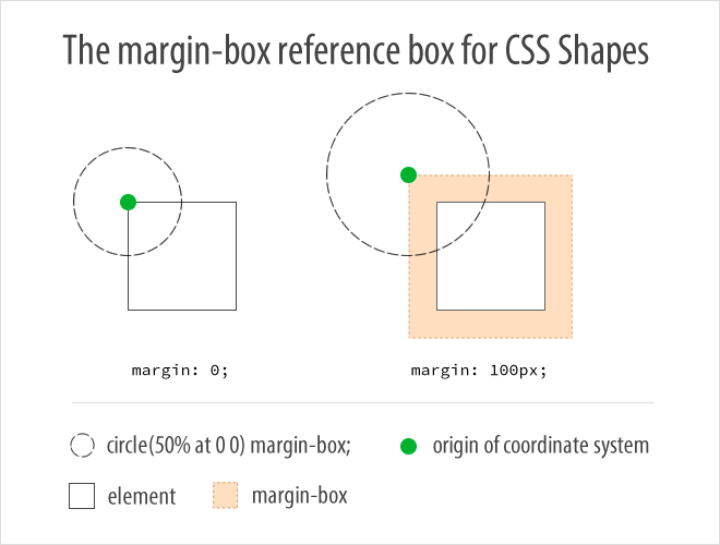 Как рисовать фигуры в css