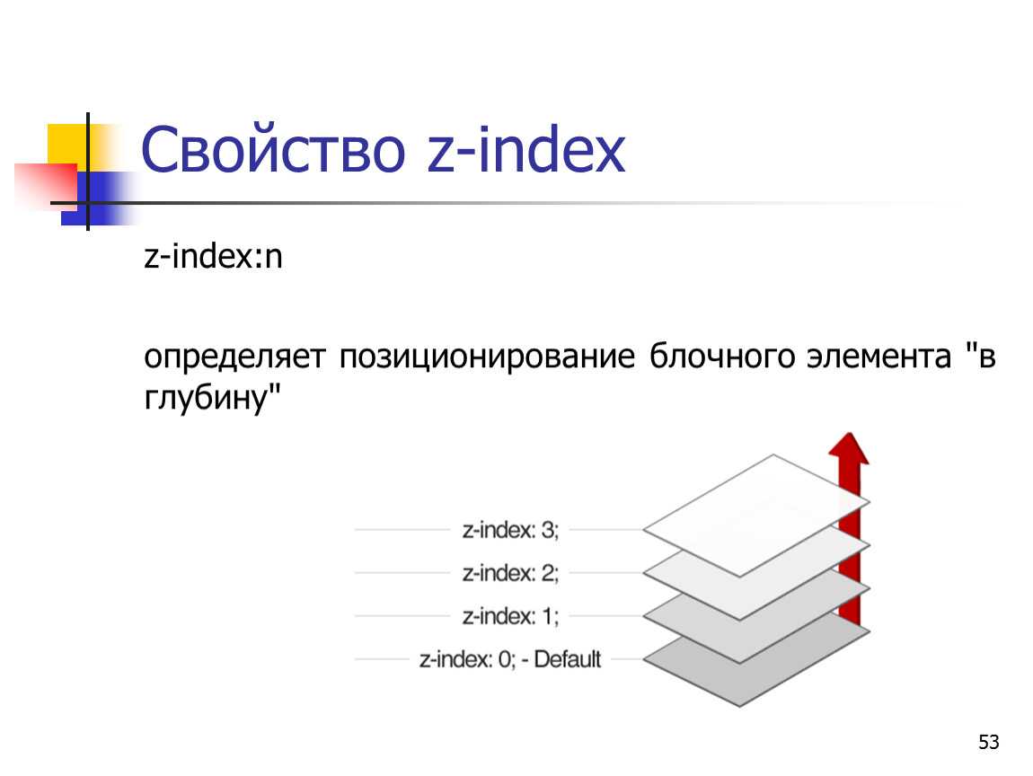 Z index absolute. Элементы позиционирования. Z индекс CSS. Позиционирование элементов CSS. Z-Index CSS что это.