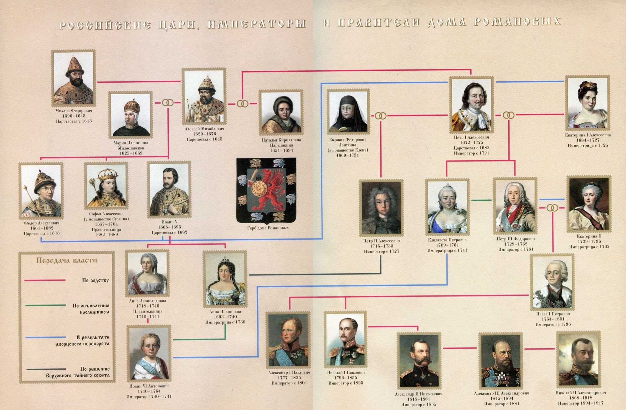 50 интересных фактов о династии монархов романовых — общенет