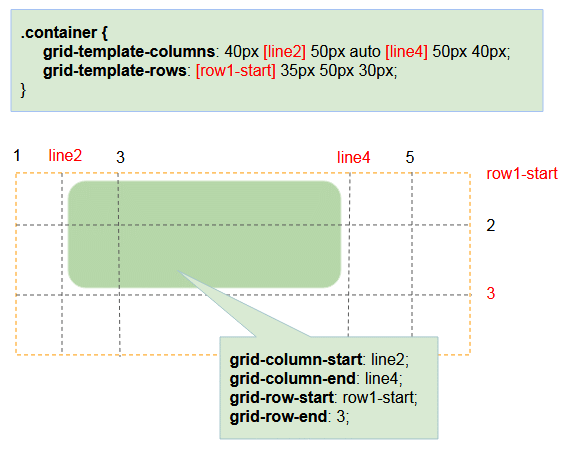 Как верстать на css grid. пошаговая инструкция с примерами