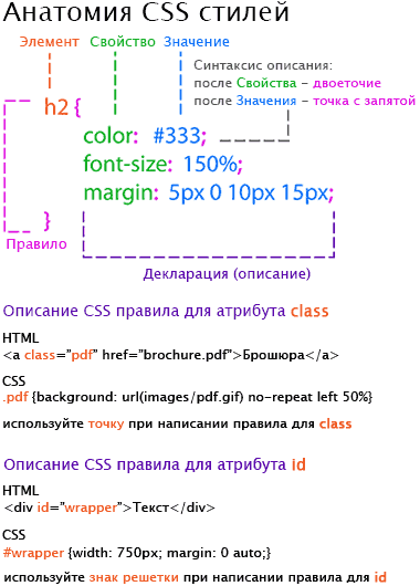Теги html добавить текст. Теги CSS. Стили текста CSS. CSS стили таблица селекторов. Стили текста в html.