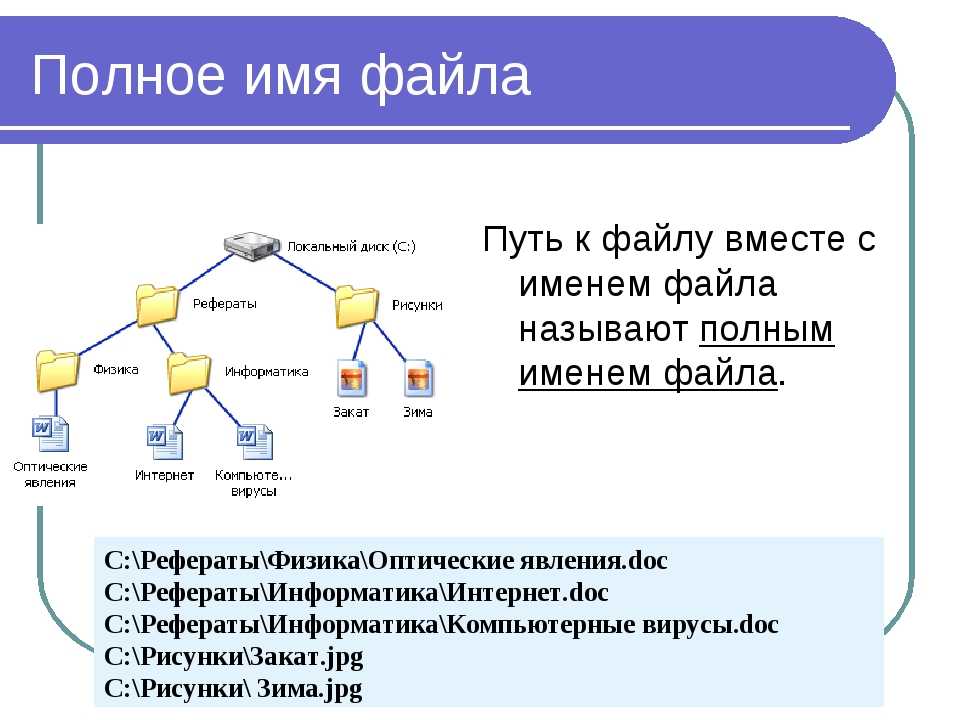 Имя открытого файла. Полное имя файла операционной системы Windows. Путь к файлу Информатика 7 класс. Полное имя файла в папке. Полное имя файла интернет.