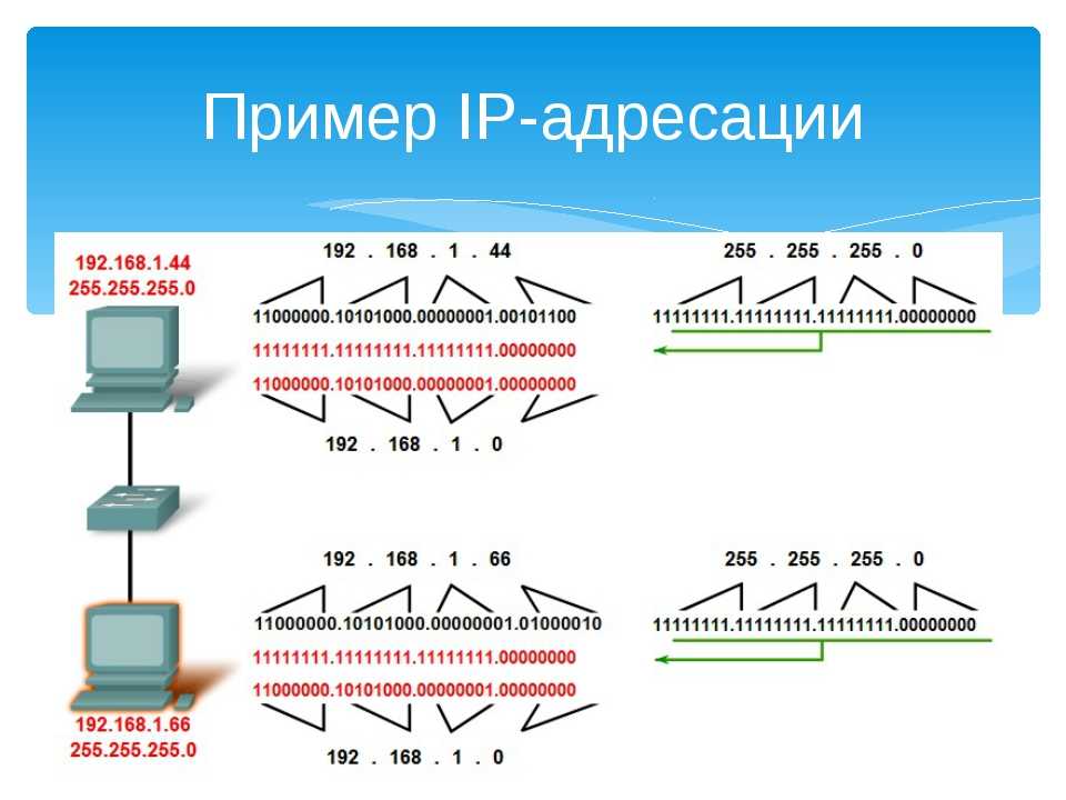 Адресация ip адресов. IP адрес схема. Глобальные сети IP адресов. Составные части IP адреса. Схема IP адресации.