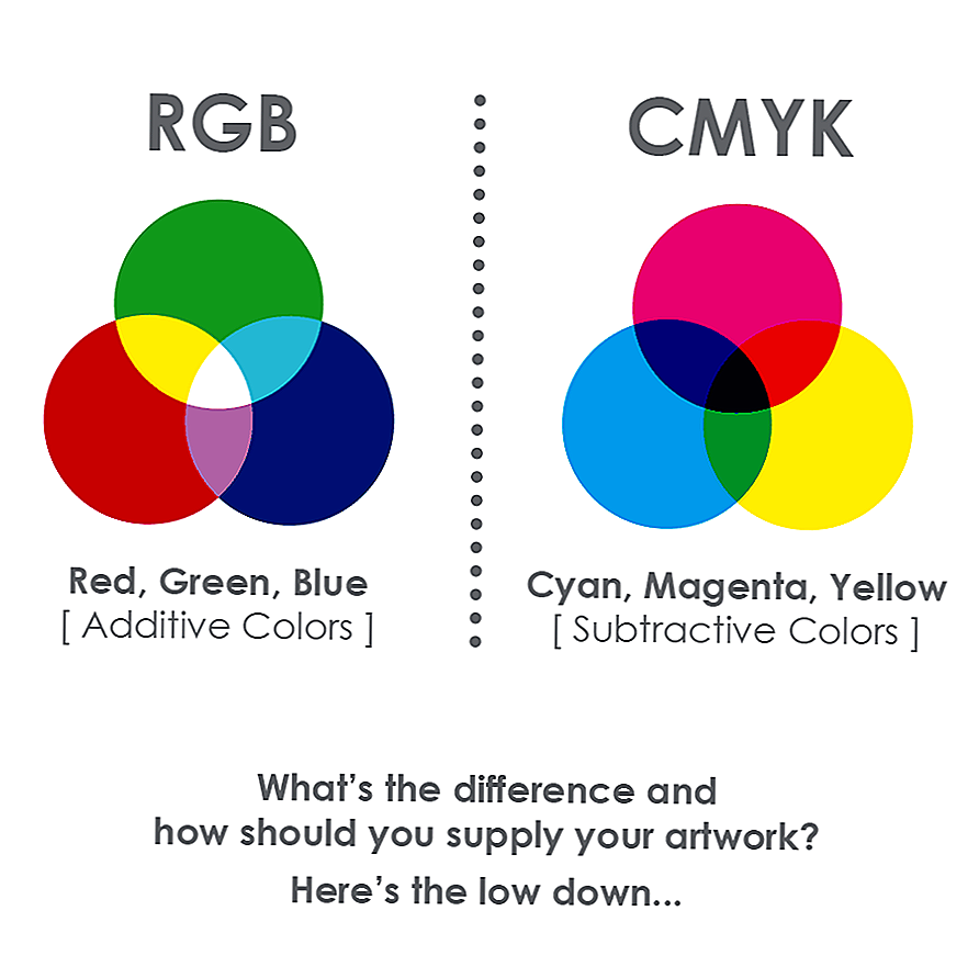 Цветовая модель RGB. Цветовая модель CMY. Цветовые модели RGB CMYK HSB. HSV цветовая модель. Какие цвета используются в цветовой модели rgb