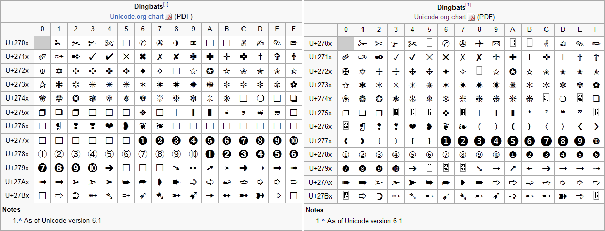 Utf код символа. Кодировка УТФ 8 таблица. Коды символов Unicode UTF-8. Таблица символов Unicode UTF-8. Таблица кодировки UTF-8 кириллица.