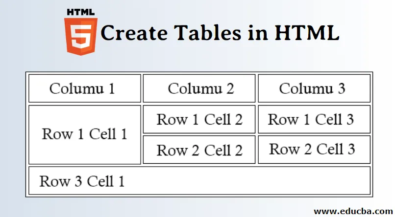 Cоздание таблицы в html: теги вставки строк и столбцов