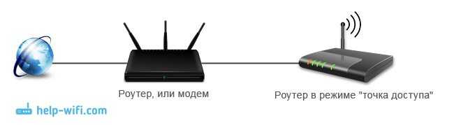 Wi-fi: что это такое, принцип действия и основные характеристики