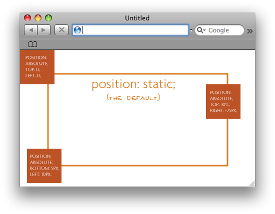 Absolute html. Позиции в CSS. Position relative absolute CSS. Position absolute CSS что это. Позиционирование html CSS.