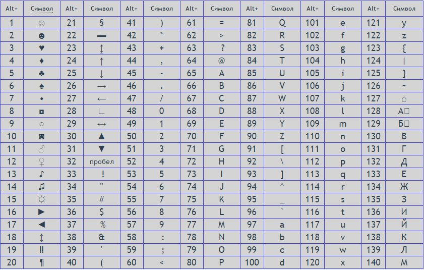 Таблица буква символ. Греческие буквы Альт коды. Alt коды клавиш. Коды спецсимволов alt. Спец символы на нумпаде.
