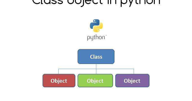 Классы, методы python 3. примеры ооп (объектно ориентированное программирование)