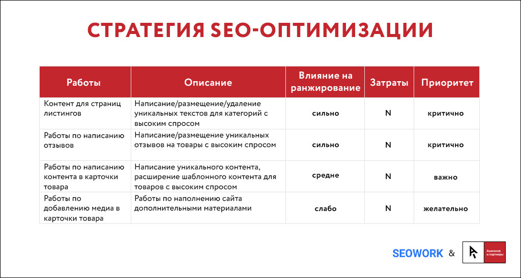 200 факторов ранжирования google и yandex на 2022 год для seo | www.nibbl.ru
