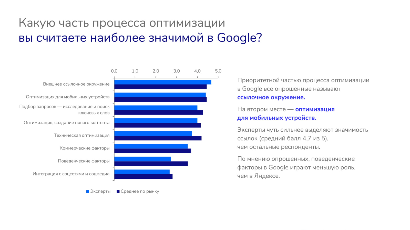 Какие сайты попадают в топ-3 выдачи google. результаты исследования