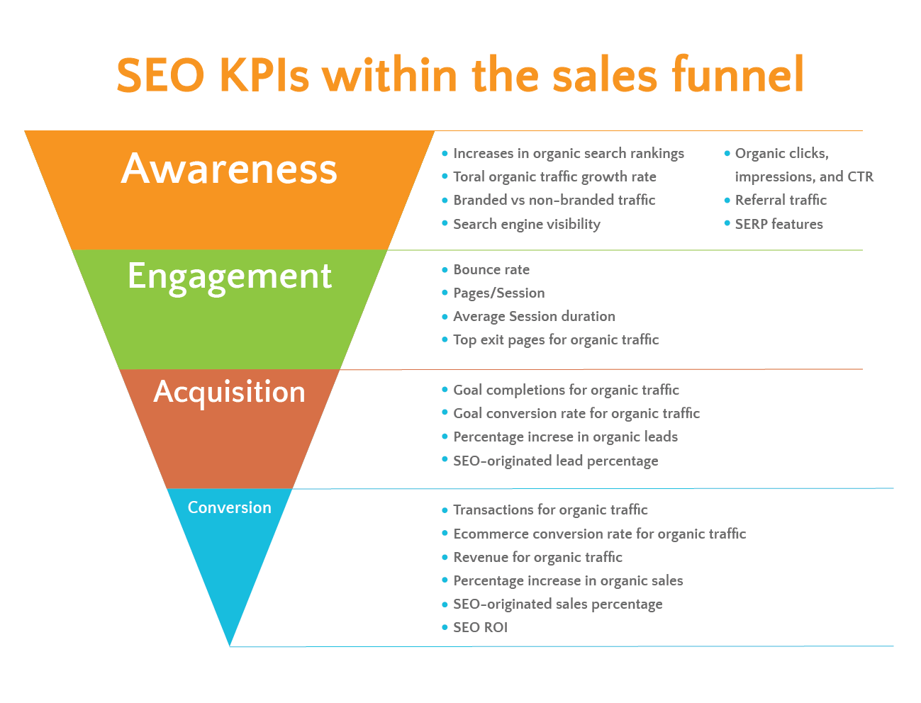 Kpi 2. Ключевые показатели. Воронка продаж и KPI. Ключевые показатели эффективности. Виды KPI.