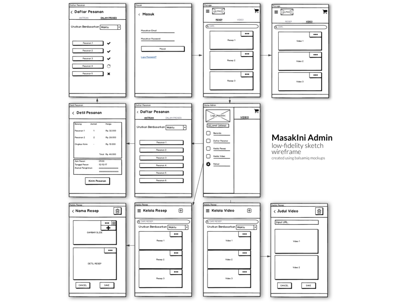 Build wireframes and low-fidelity prototypes | coursera