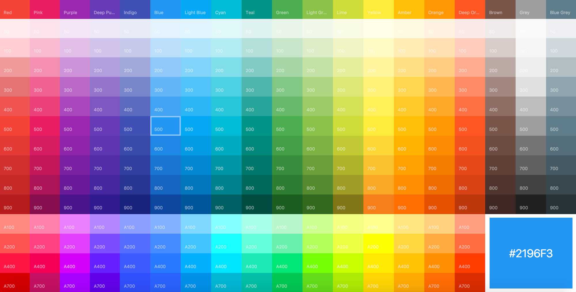 Подбор правильных цветовых палитр для визуализации данных