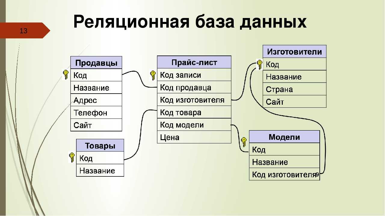 База данных правила. Нереляционнач база данных. Реляционная база данных это база. Нередяционная бпза данных. Реляцмонная база данны.