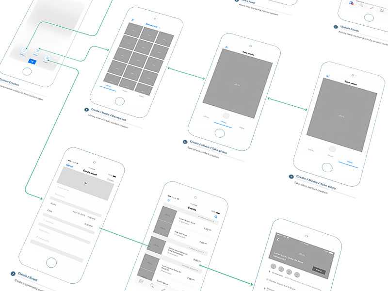 Wireframes: what they are & how they support ux