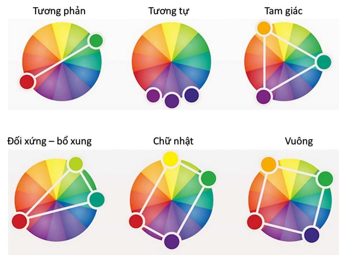 Подбор правильных цветовых палитр для визуализации данных | by nancy pong | цвет | medium