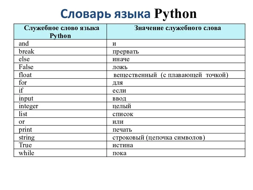Python - basic operators