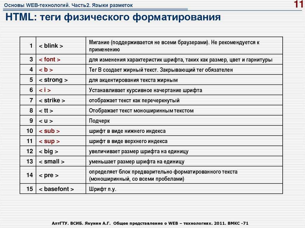 Какой из тегов является тегом для работы с изображениями в html