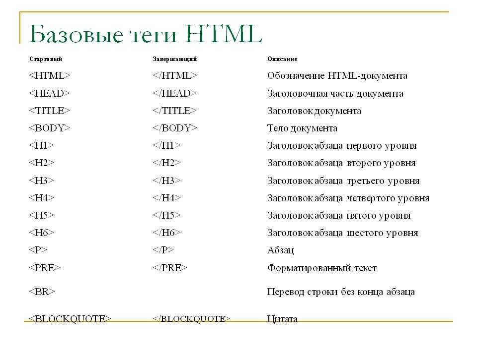 Как выглядит тег. Html Теги список. Основные Теги языка html. Теги и их обозначения Информатика. Список базовых тегов html.
