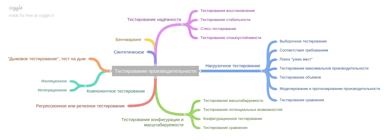 Тестирование нагрузки веб-сервера при помощи apache jmeter