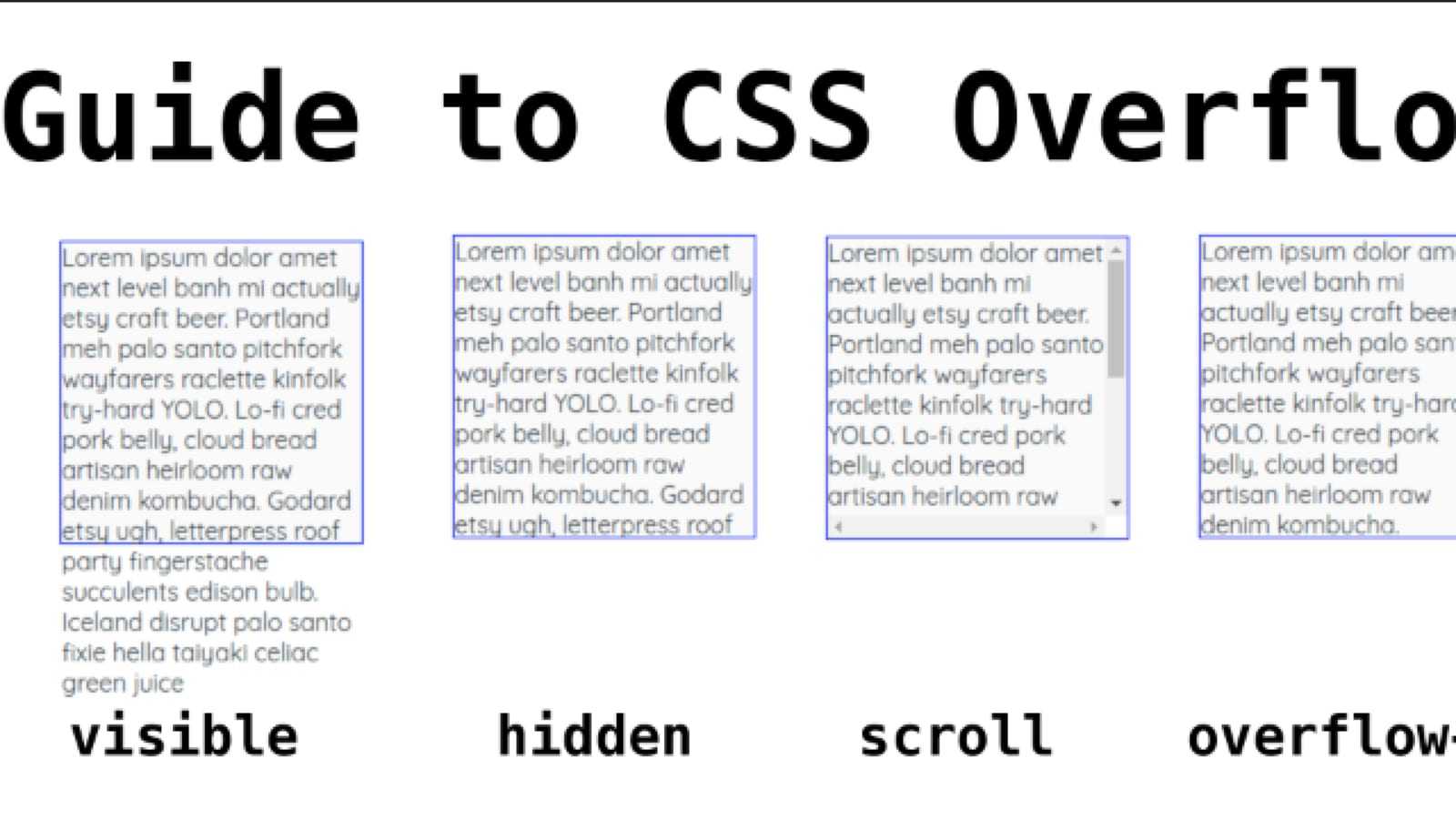 Overflow hidden css. Overflow CSS. Overflow hidden CSS что это. Overflow Scroll. CSS overflow property.