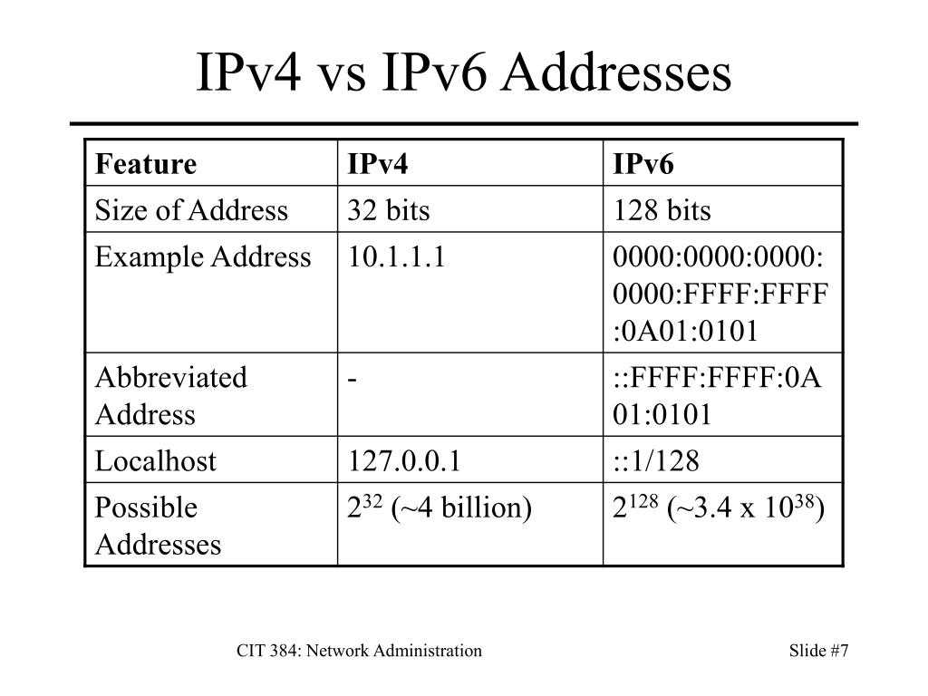 Ipv6 без доступа к сети (интернету). почему и как исправить?