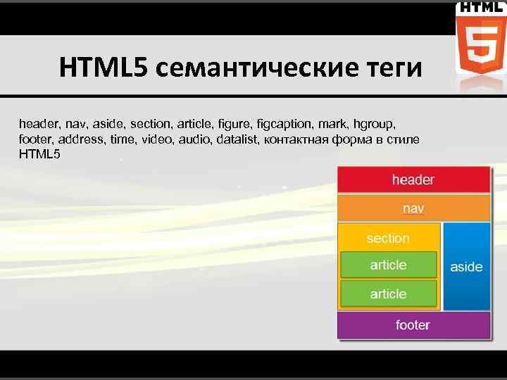 Main htm. Семантические элементы html5. Семантическая разметка html5. Семантические Теги html5. Семантическая структура страницы.