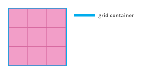Grid-template-areas | html и css с примерами кода