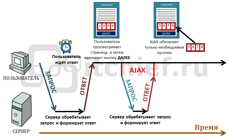 Ajax+php-форма обратной связи без перезагрузки: простой пример асинхронной отправки | qform
