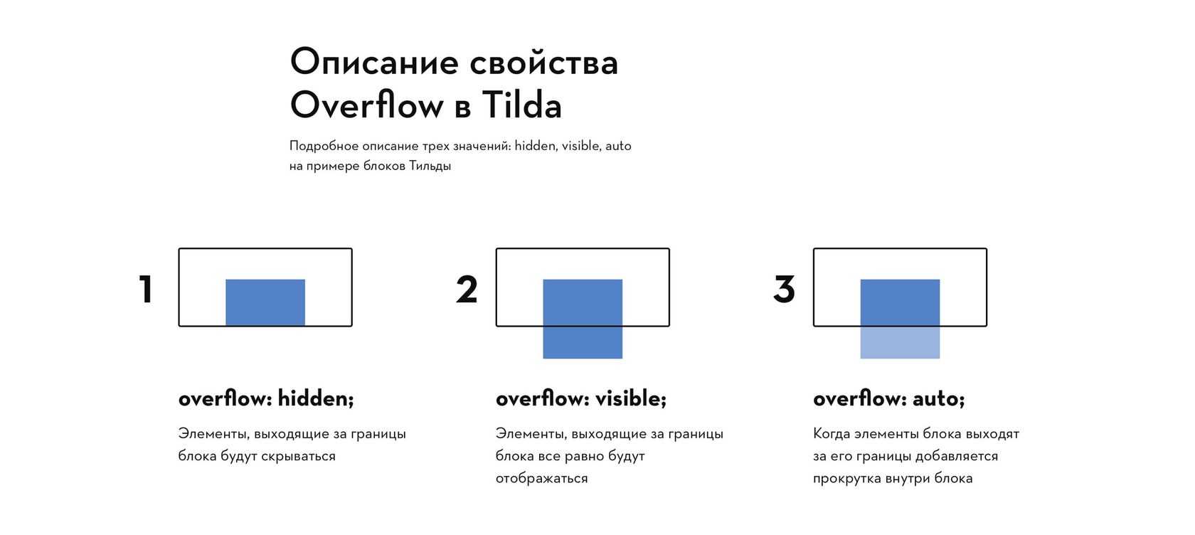 Overflow hidden css. Overflow CSS. Overflow hidden CSS что это. Overflow Тильда. Блоки Тильда.