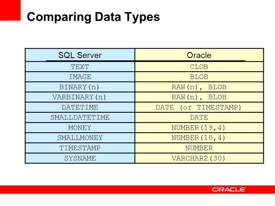 Compare data. Timestamp Тип данных. Timestamp SQL Тип данных. Varbinary Тип данных SQL. MSSQL типы данных.
