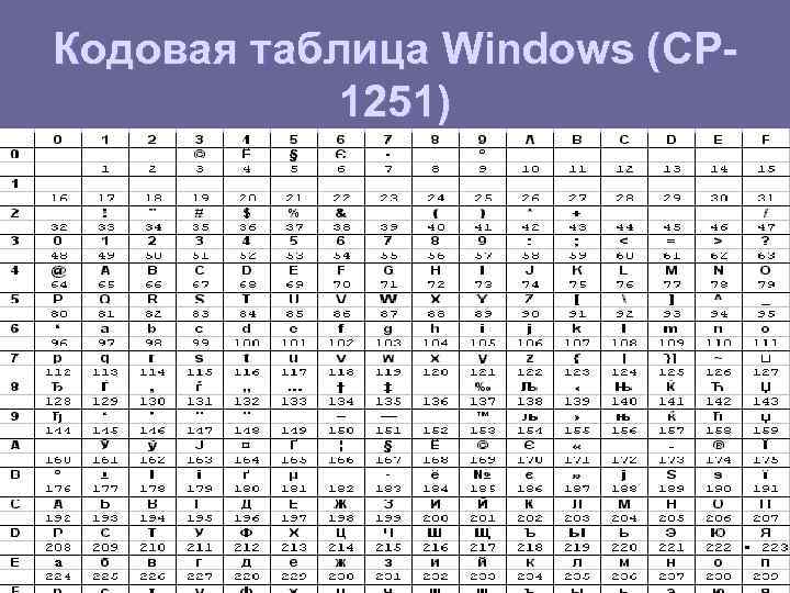 Решение проблем неправильной кодировкой веб-страницы - zalinux.ru