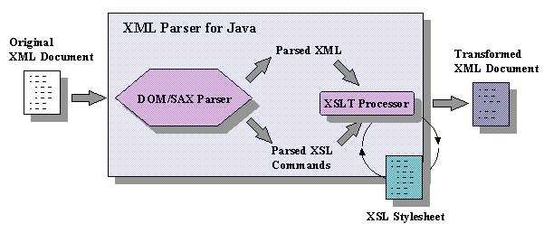 Java и android | ресурсы xml и их парсинг