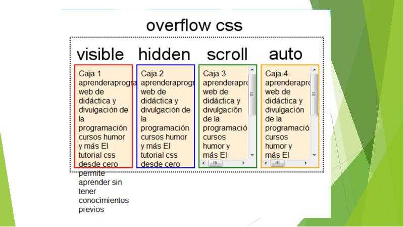 Overflow: hidden webflow university.