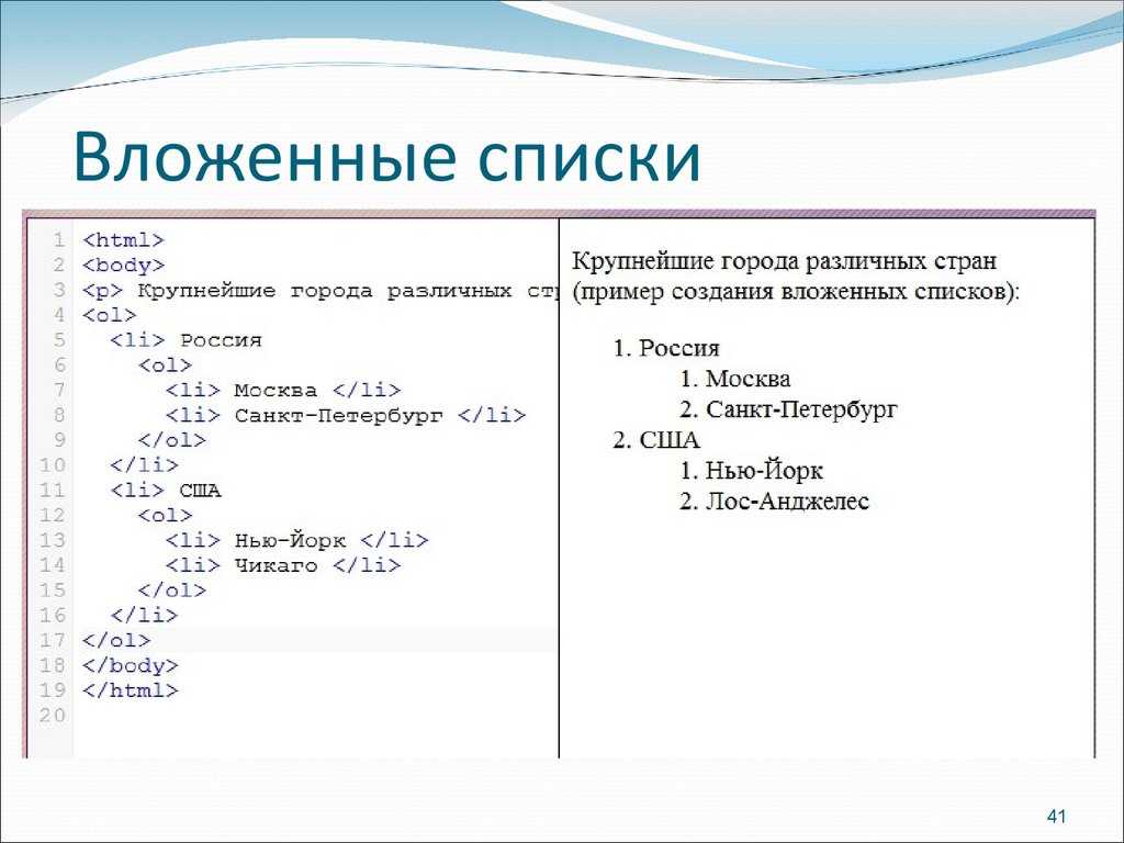 Вложенный css. Вложенный список html. Списки в html. Создание списков в html. Как создать список в html.