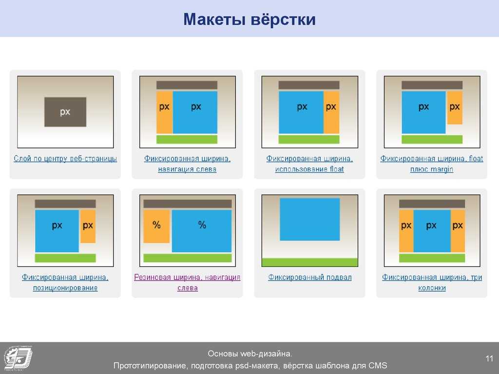 Как создать макет сайта: инструкция по созданию прототипа сайта | calltouch.блог