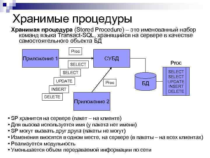 Хранимые процедуры в t-sql — создание, изменение, удаление | info-comp.ru - it-блог для начинающих