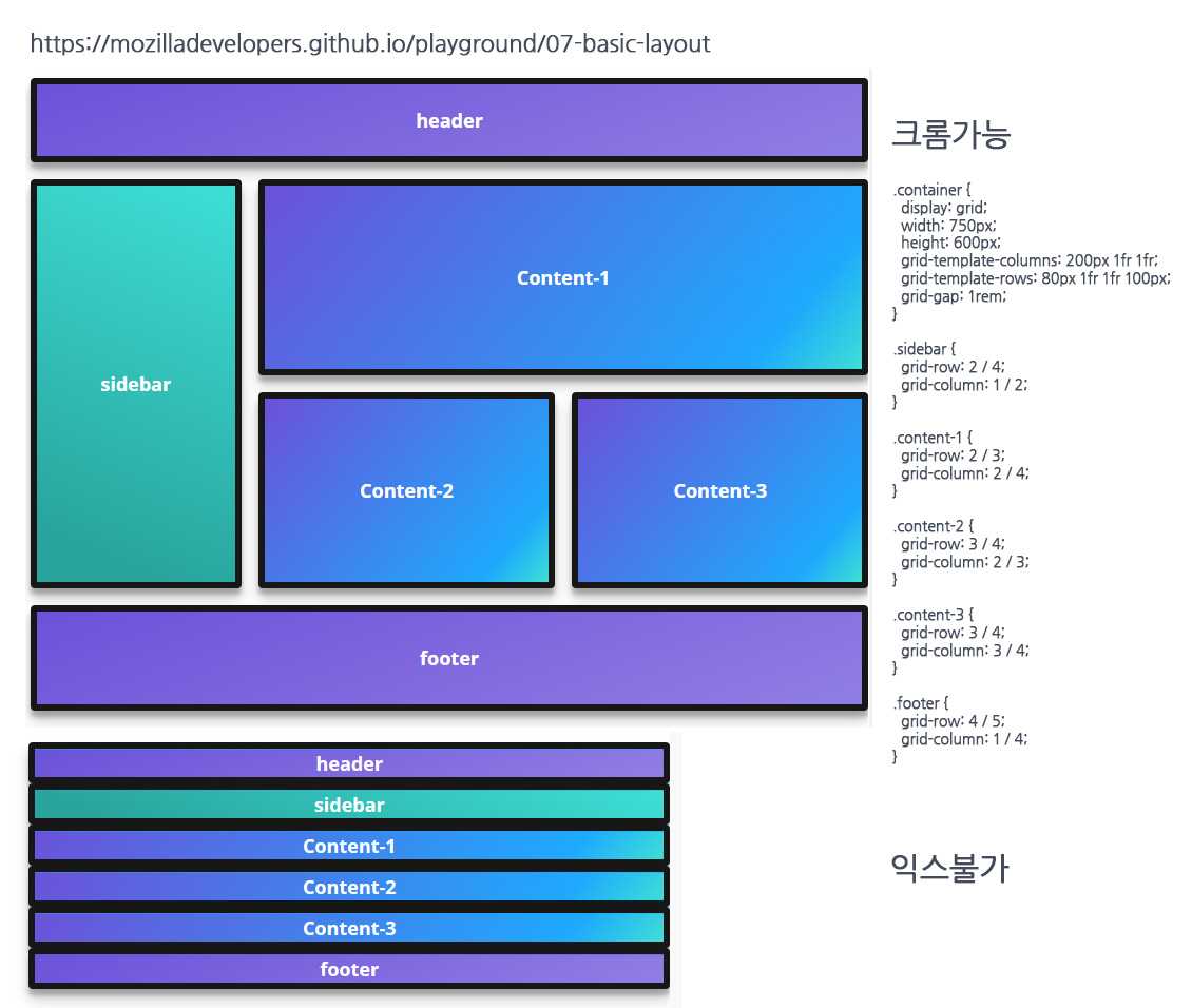 Display width. Сетка Grid CSS. Display Grid. Грид CSS. Grid column Row.