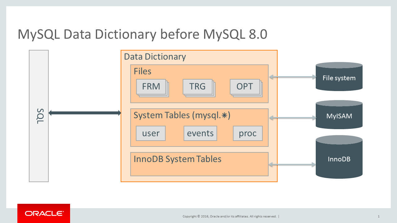 Sql data tool. MYSQL. MYSQL платформы. MYSQL схема. INNODB MYSQL.