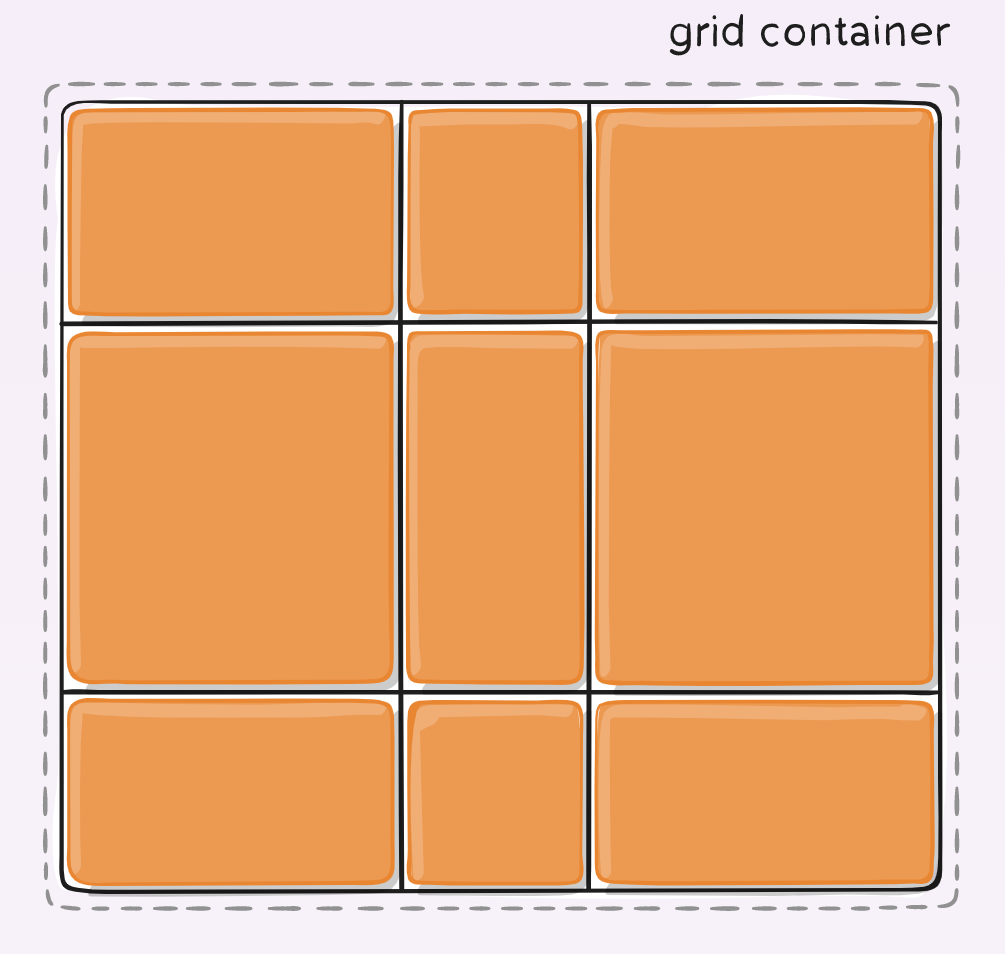 Что такое grid? в чем отличие grid-template от grid-auto?