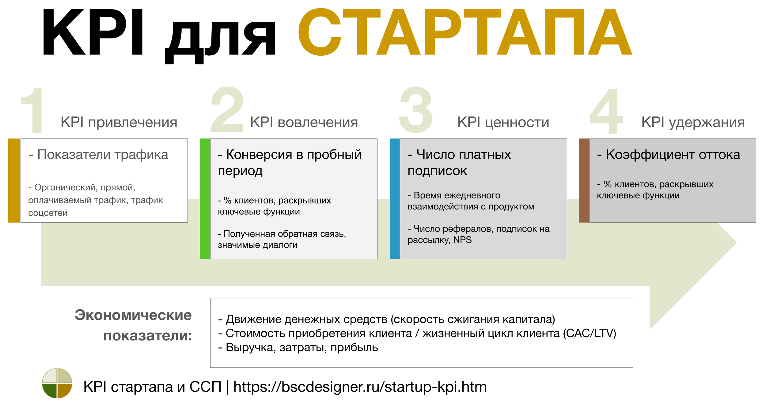 Метод kpi