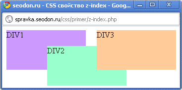 Слои css