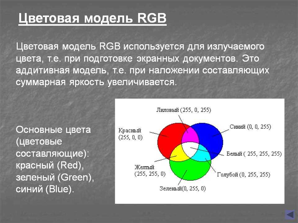 Сколько составляет основу. Аддитивная схема RGB цвета. Аддитивная цветовая модель RGB кратко. Цветовые модели. Цветовая модель РГБ.