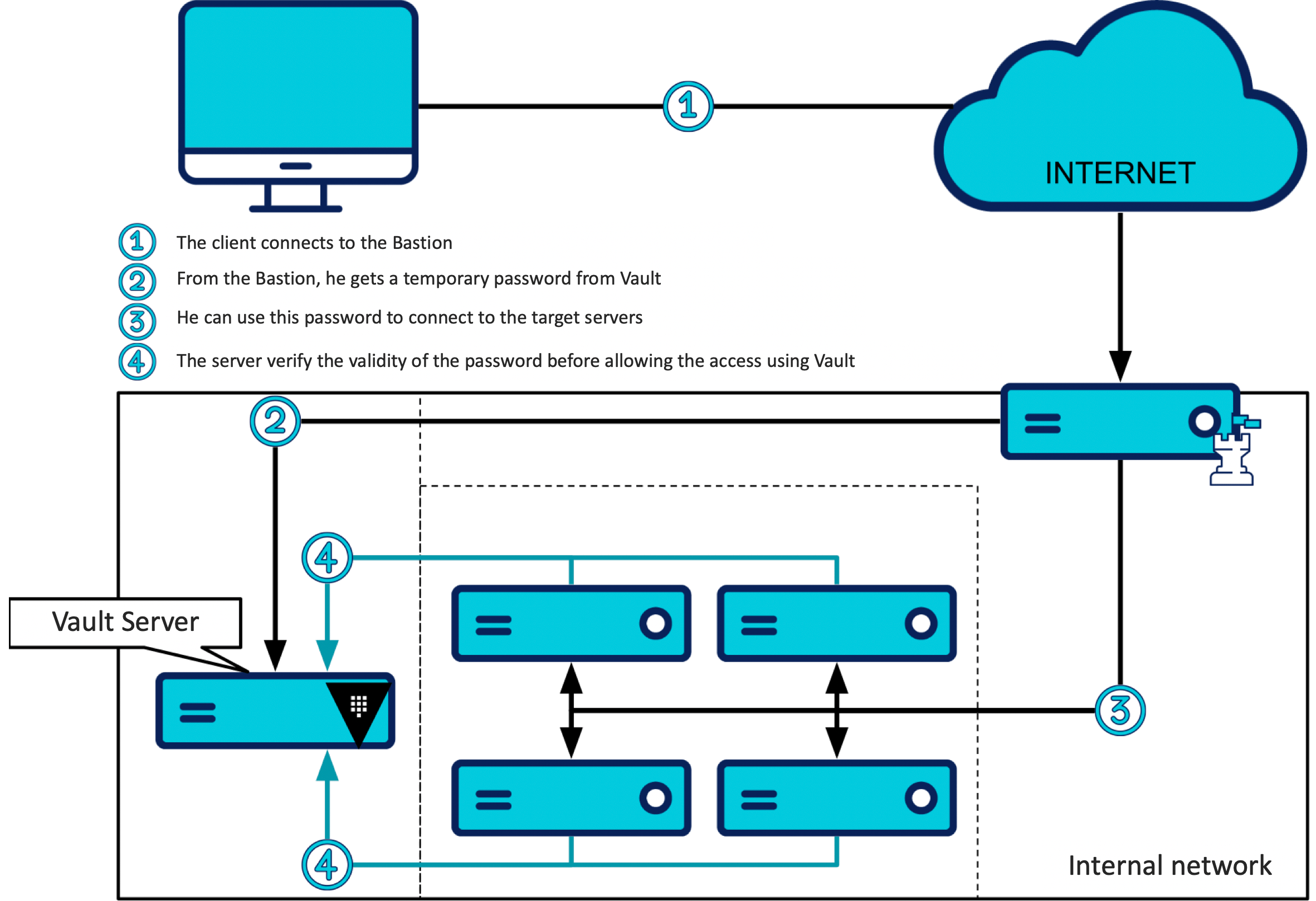 Основы использования протокола ssh