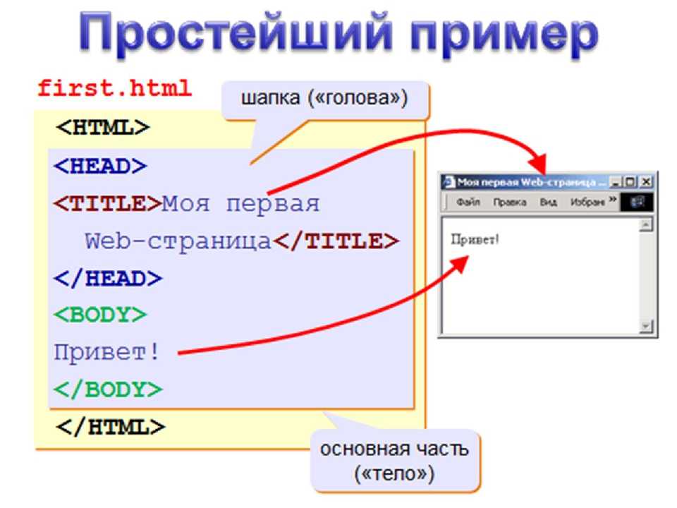 Como poner una imagen en html