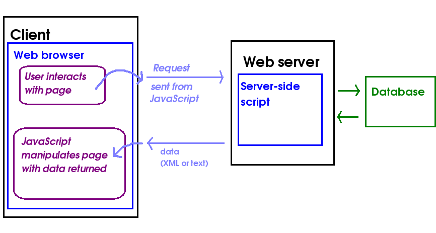 Загрузка файлов (картинок) на сервер через ajax и jquery