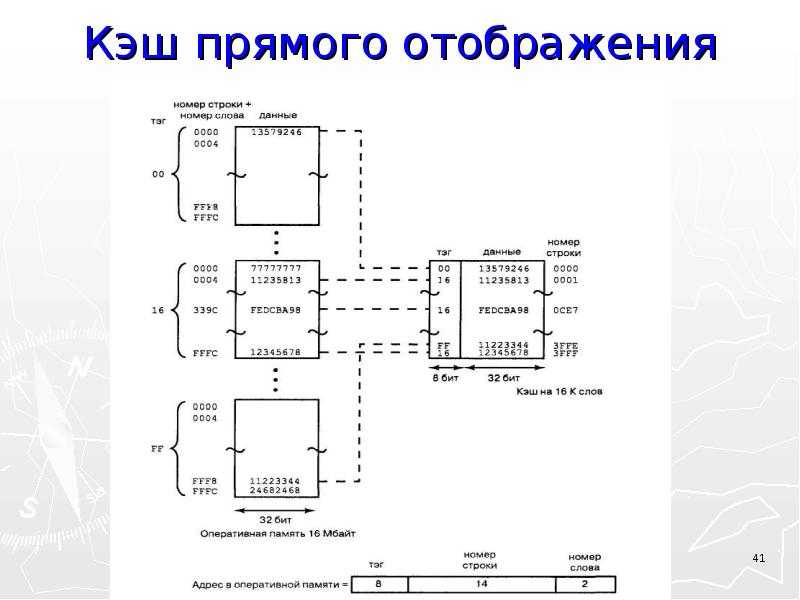 Кэш файлы